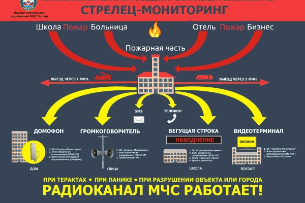 Рабочая ссылка кракен в тор