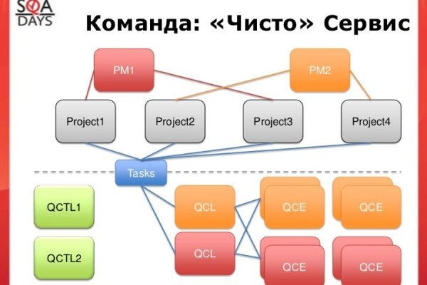 Кракен маркет это