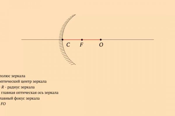 2fa на блэкспрут blacksprutl1 com